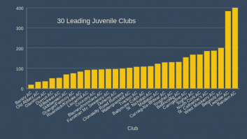 30 Leading Juvenile Clubs