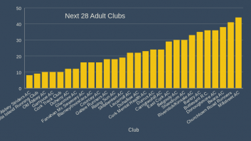 Next 28 Adult Clubs