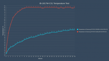 M2P1-temperature 