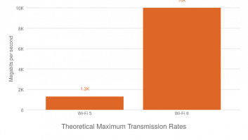 Theoretical Maximum Transmission Rates