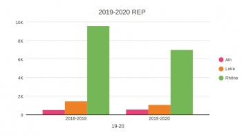 2019-2020 REP