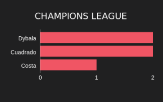 Champions League 2019/20