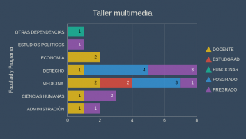 Taller multimedia