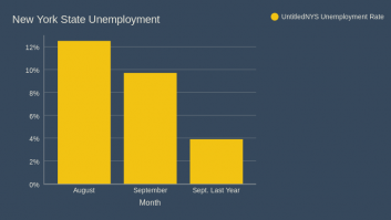 New York State Unemployment