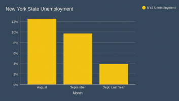 New York State Unemployment