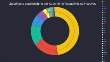 Zgjedhjet e parakohshme për Kuvendin e Republikës së Kosovës