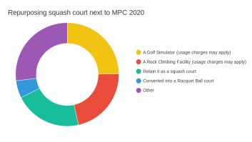 Repurposing squash court next to MPC 2020