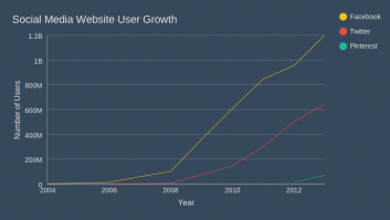 Social Media Website User Growth