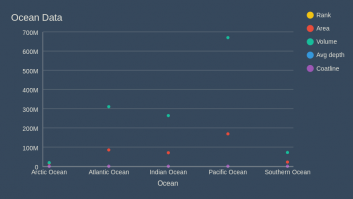 Ocean Data