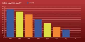 Chart design: Too much