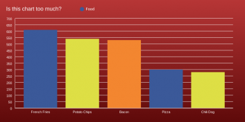 Chart design: Too much (food)