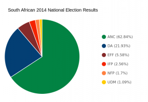 South African 2014 Election Results