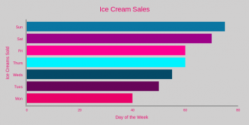 Ice Cream Sales
