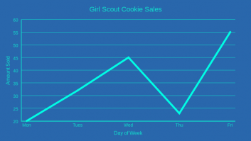 Girl Scout Cookie Sales