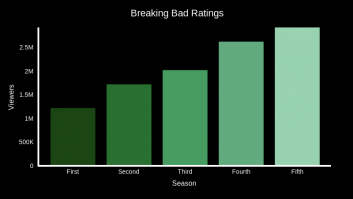 Breaking Bad Ratings