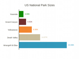 National Parks Bar (data label example)