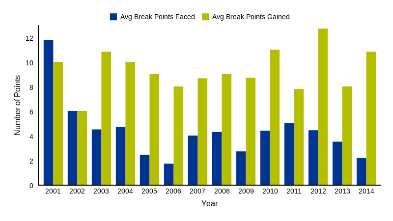 Break Points (bar chart)