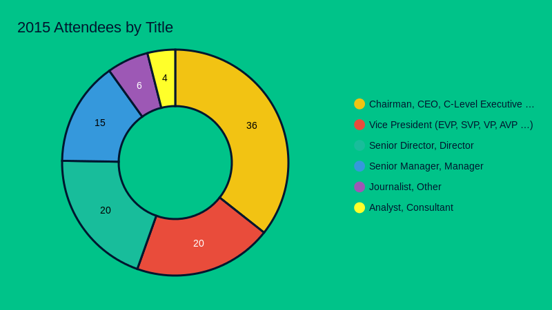 How To Title A Pie Chart