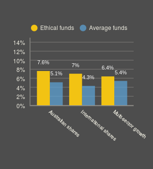 MOBILE FS ethical comparison (bar chart)