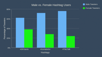 Male to Female Tweeters