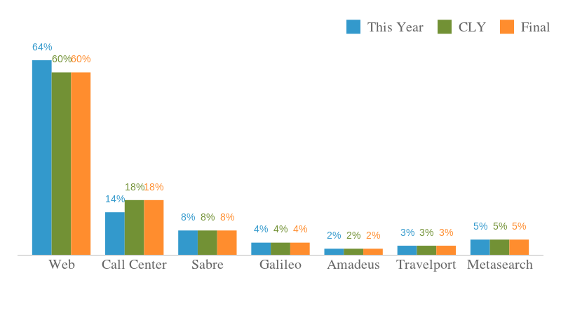 analysis-revenuebycvc-2-bar-chart-chartblocks