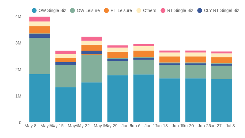 analysis-revenuebycustsegment-currcly-bar-chart-chartblocks