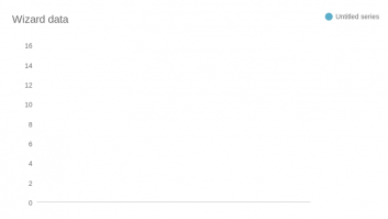 Wizard data