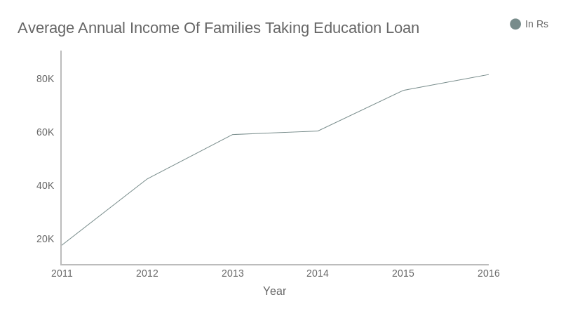 k 12 family education loan