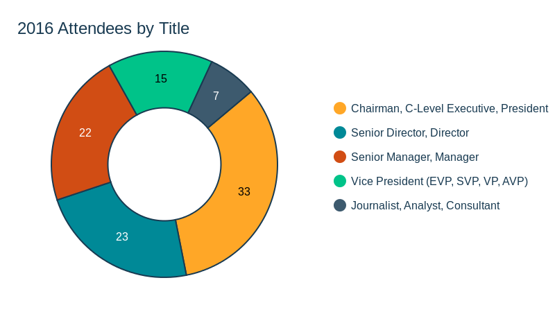 How To Title A Pie Chart