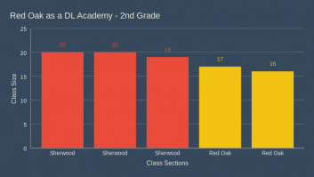  DL Academy - 2nd Grade