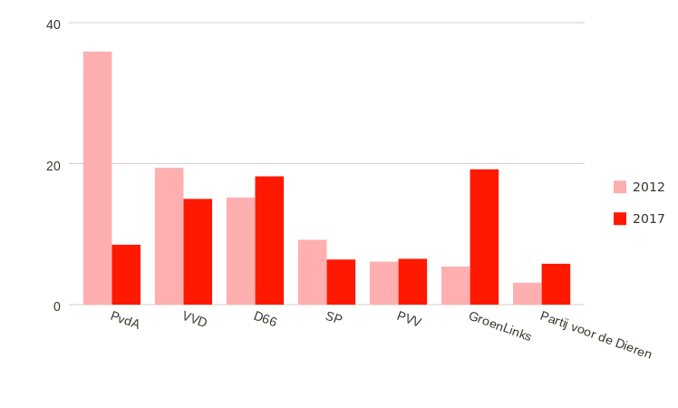 Edutalk Bar Chart Chartblocks - vrogue.co