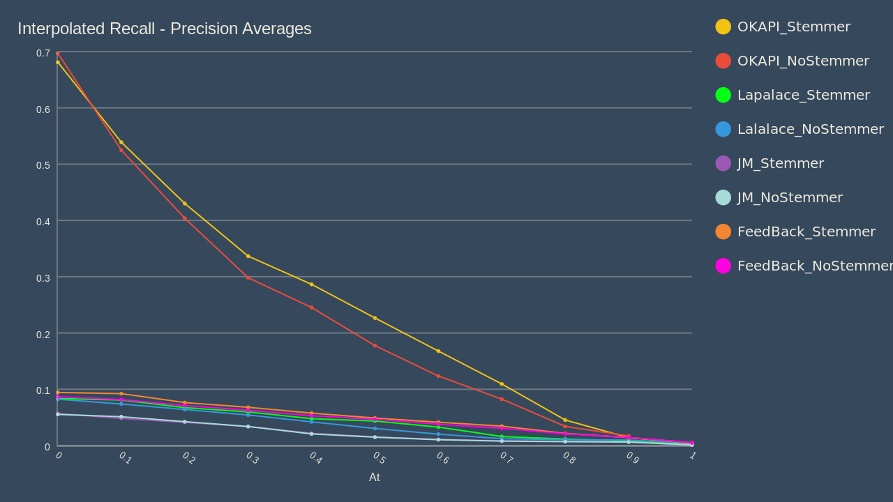 get interpolated value in multilibrary chart laravel get interpolated value in multilibrary chart laravel