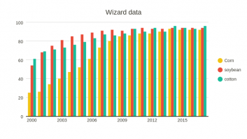 Wizard data