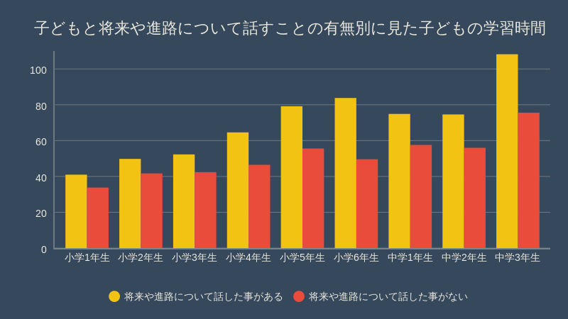 親子で勉強するのはいつまで 子供に一人で勉強させる方法とは Study Apps