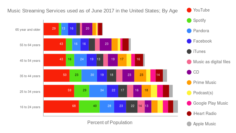 spotify charts united states