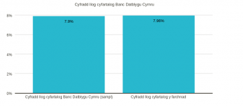 Average interest rates (CY)