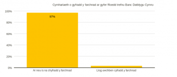 Arrangement fees (CY)