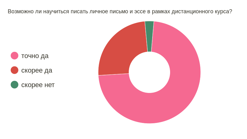 Проверить возможно ли вмешательство в личное файловое пространство другого пользователя