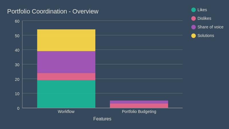 portfolio bar graph portfolio bar graph