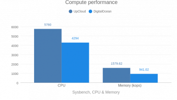 Compute performance (DO vs UC)