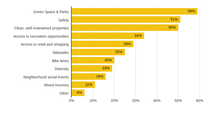 Untitled chart (bar chart) | ChartBlocks