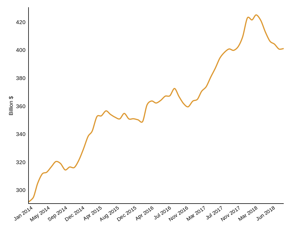 forex (line chart) | ChartBlocks