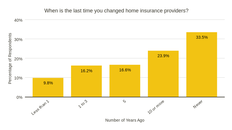 Home Insurance Providers Home Sweet Home Insurance Accident home-insurance-providers-home-sweet-home-insurance-accident