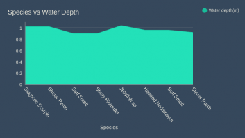 Seine species vs depth