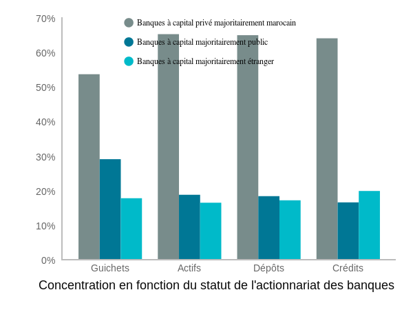 Voici Le Tableau De Bord Du Secteur Bancaire A Fin Juin 2019 Bank Al Maghrib