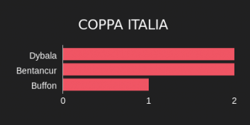 Coppa Italia 2019/20