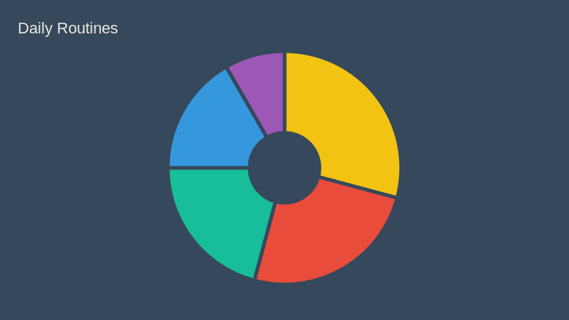 daily-routines-pie-chart-chartblocks