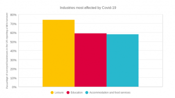 Industries most affected by Covid-19 Eng