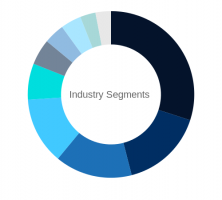Industry Segments
