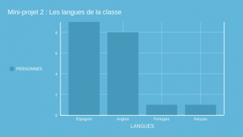 Mini-projet 2 : Les langues de la classe